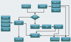 求免費的五金廠生產(chǎn)管理軟件？