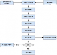 求問哪里有免費的生產(chǎn)管理軟件下載？