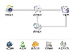 店鋪倉庫管理軟件！