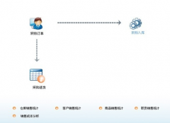 求最簡(jiǎn)單的超市倉(cāng)庫(kù)管理軟件！免費(fèi)的！
