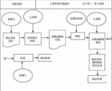 超市管理軟件用什么品牌好??？