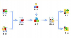 誰能介紹一款手機連鎖店管理系統(tǒng)！
