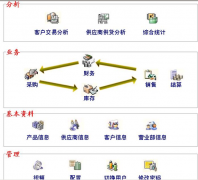 手機(jī)連鎖店銷售管理系統(tǒng)哪個(gè)比較好！