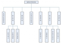 推薦個(gè)服裝連鎖店管理系統(tǒng)！支持會(huì)員管理要好！