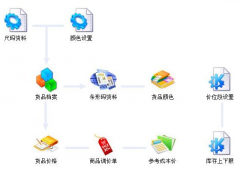 連鎖店庫存管理軟件！
