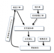 管理淘寶網(wǎng)店最好的軟件是什么？
