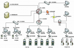 加氣站安全系統(tǒng)管理的資料怎樣做？