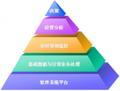 我的零售店需要什么樣的管理系統(tǒng)？