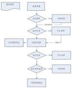 有沒(méi)有好的零售管理軟件？可以實(shí)現(xiàn)零售業(yè)務(wù)的信息化？