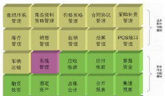 請(qǐng)教零售業(yè)ERP系統(tǒng)盤(pán)點(diǎn)流程！