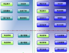 要面試零售業(yè)ERP實施，應(yīng)該看些什么？