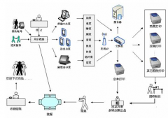 餐飲管理軟件的功能和特點是什么？