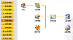 餐飲管理軟件哪個好？？