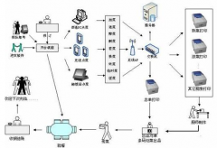 國內(nèi)餐飲連鎖管理軟件有哪些？他們的優(yōu)劣勢怎樣？