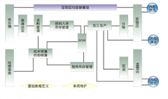 快餐店管理軟件哪個(gè)好？