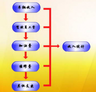 停車場管理系統(tǒng)由那幾部分組成？