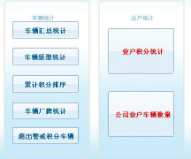 停車場收費管理系統(tǒng) 急求 急求！?。。?>
                    </a>
                </div>
                <div   id=