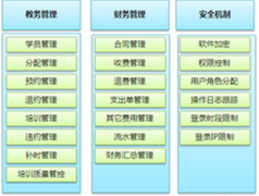 教學(xué)管理系統(tǒng)？