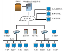 學校機房管理系統(tǒng)那個軟件好？