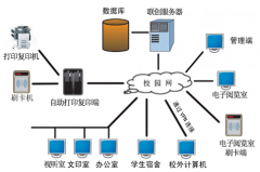 學校機房管理軟件用哪種比較好？