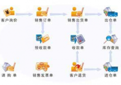 有沒有比較好用的生產(chǎn)管理軟件？