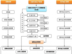 五金生產(chǎn)企業(yè)管理軟件哪個好？