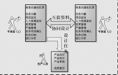 生產(chǎn)管理軟件破解版哪個(gè)好？