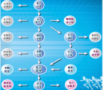 中小生產(chǎn)企業(yè)倉(cāng)庫(kù)管理軟件哪個(gè)好？