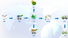 庫存管理系統(tǒng)免費(fèi)版哪個好？