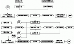 好用的免費(fèi)庫(kù)存管理軟件哪里有，求推薦？