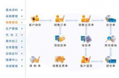 哪里有一個(gè)超級(jí)簡(jiǎn)單的庫(kù)存管理軟件,只需要庫(kù)存進(jìn)出？