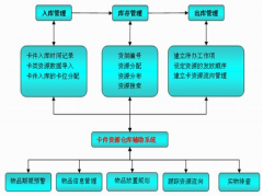請(qǐng)問：有簡(jiǎn)單并且永久免費(fèi)的庫存管理軟件嗎？要好用的！