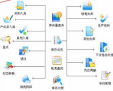 哪里有免費(fèi)的庫(kù)存管理軟件呢？