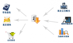誰(shuí)能給我介紹個(gè)免費(fèi)庫(kù)存管理軟件？