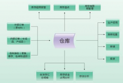 庫存管理軟件免費(fèi)版好用么？