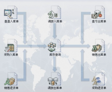 免費(fèi)庫存管理軟件(汽車配件)哪里有？