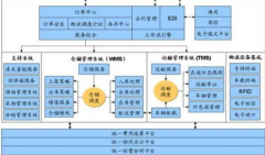 網(wǎng)上有免費(fèi)的醫(yī)藥庫存管理的軟件嗎？