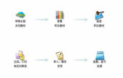 有沒免費(fèi)的庫存管理軟件，關(guān)于物料數(shù)量入出的？
