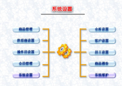 求一個(gè)真正免費(fèi)的單機(jī)文胸庫存管理軟件！