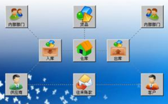 我想要個(gè)庫(kù)存管理軟件，免費(fèi)最好？