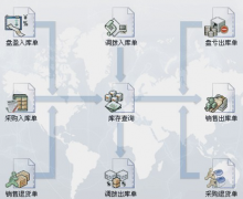 急需一簡單、免費(fèi)庫存軟件！