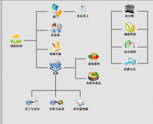 尋找一款免費庫存軟件？