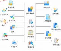 求一個免費的鞋子庫存軟件，最好是簡單點的?