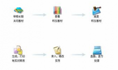 庫存軟件，要免費的，有批號的，請問哪里有？
