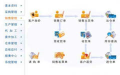 求一個(gè)好用的、免費(fèi)的倉庫管理軟件！