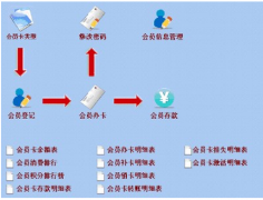 美容院管理系統(tǒng)用的是什么？？