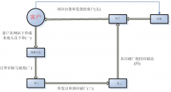 什么印刷管理軟件比較適合中小企業(yè)使用的？