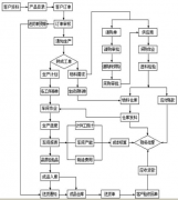 印刷ERP軟件價格？