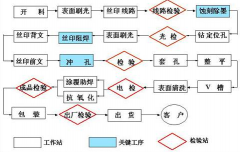 印刷erp軟件哪個(gè)便宜？哪個(gè)好？