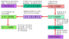 請(qǐng)幫我推薦一款針對(duì)印刷廠的ERP管理軟件！